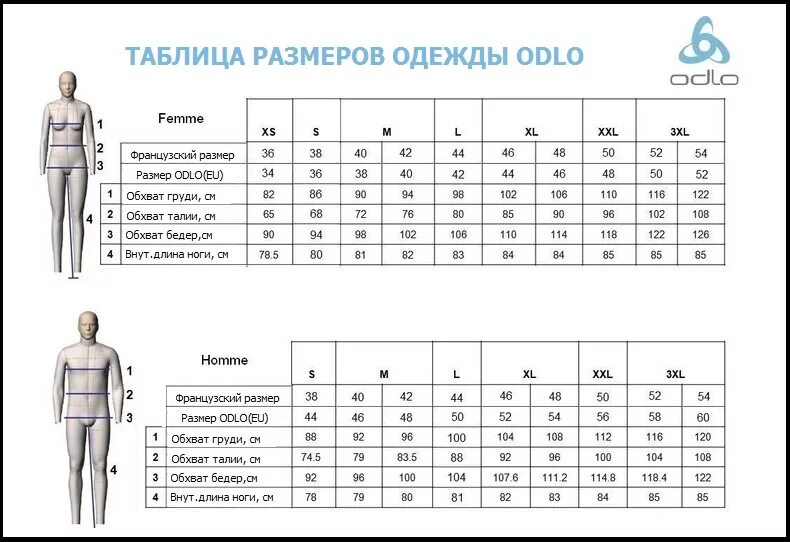 Мужской размер термобелья мужского. Odlo таблица размеров. Odlo Размерная сетка. Термобелье Odlo Размерная линейка. Термобелье Odlo таблица размеров.