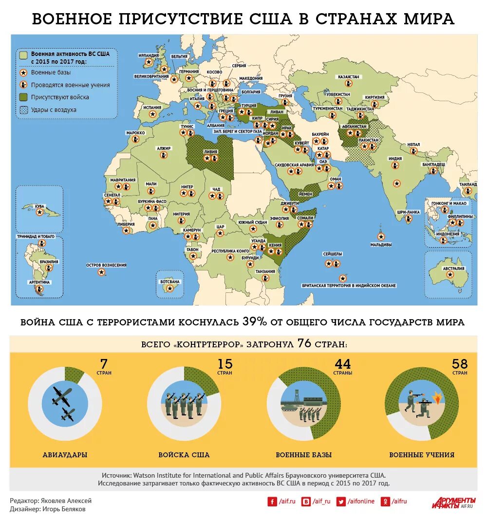 Военные базы Америки в мире. Военные базы США на карте. Базы НАТО В мире на карте. Военное присутствие россии