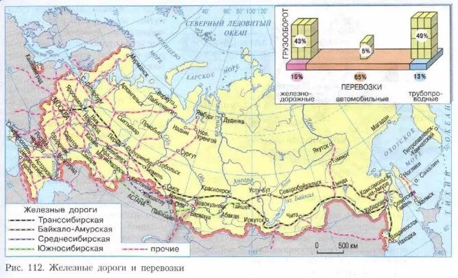 Железная дорога география. География ЖД транспорта России. Карта инфраструктуры России. Железные дороги и перевозки карта. Транспортная инфраструктура России карта.