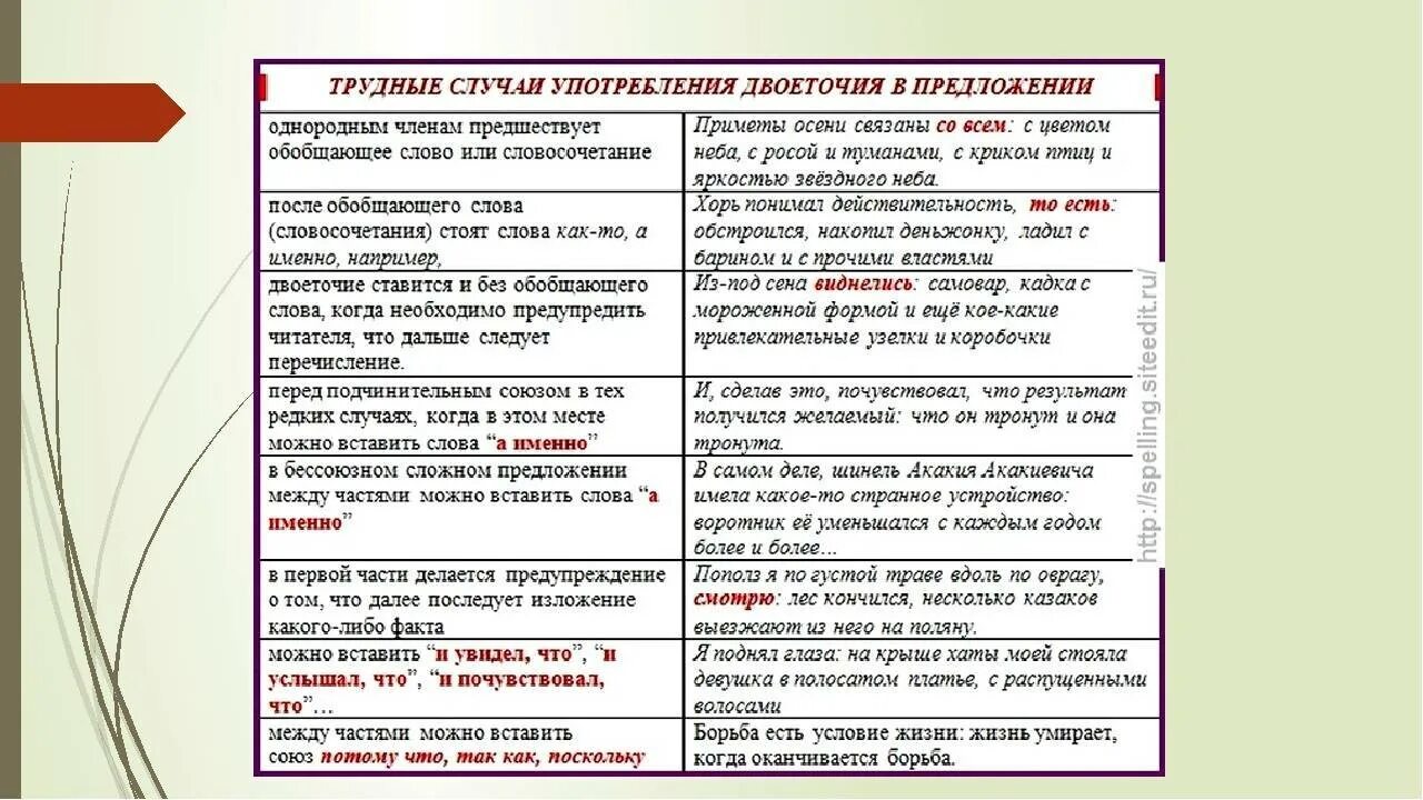 Культура и ее достижения 7 класс тест. Правила постановки дыоеточте. Постановка двоеточия в предложениях. Случаи постановки двоеточия в предложении. Знаки препинания в предложении с двоеточием.