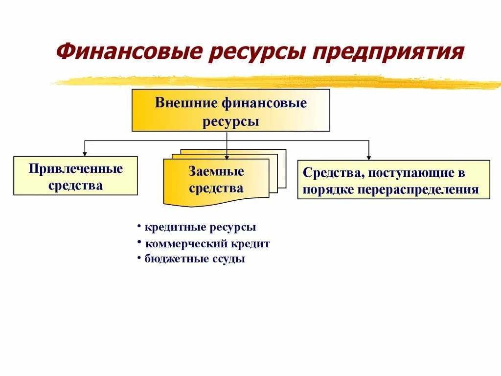 Финансовые ресурсы, поступающие в порядке перераспределения это:. Финансовые ресурсы организации. Финансовые ресурсы предприятия. Привлечение предприятием финансовых ресурсов. Привлеченные средства кредитных организаций