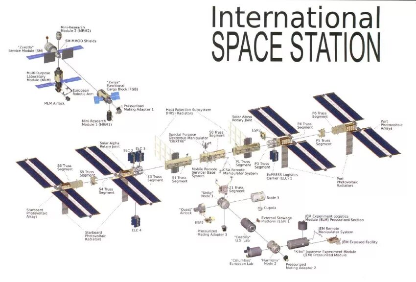 Схема космической станции. План космической станции. Международная Космическая станция ISS. Планировка космической станции. Инструкция int