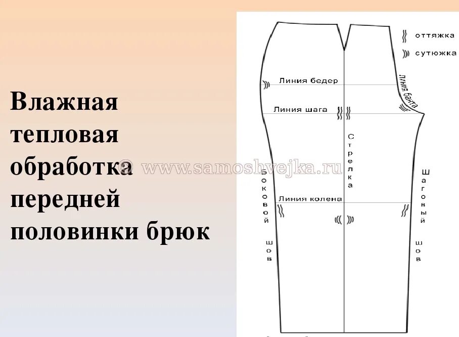 Вто брюк. ВТО при пошиве брюк. ВТО брюк схема. Тепловая обработка брюк. ВТО выкройки брюк.