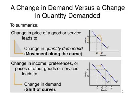 Def change