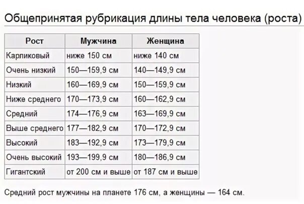 Средний рост мужчины. Рост мужчины таблица. Стандартный мужской рост. Средний рост мужчины в России.