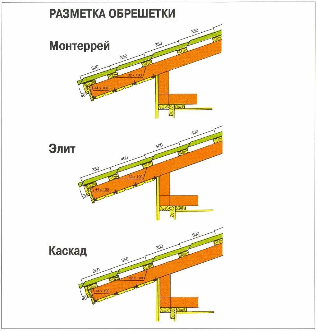 Схема монтажа обрешетки под металлочерепицу. Шаг обрешётки под металлочерепицу 350мм. Схема раскладки обрешетки под металлочерепицу. Схема крепления обрешетки под металлочерепицу. Шаг под черепицу