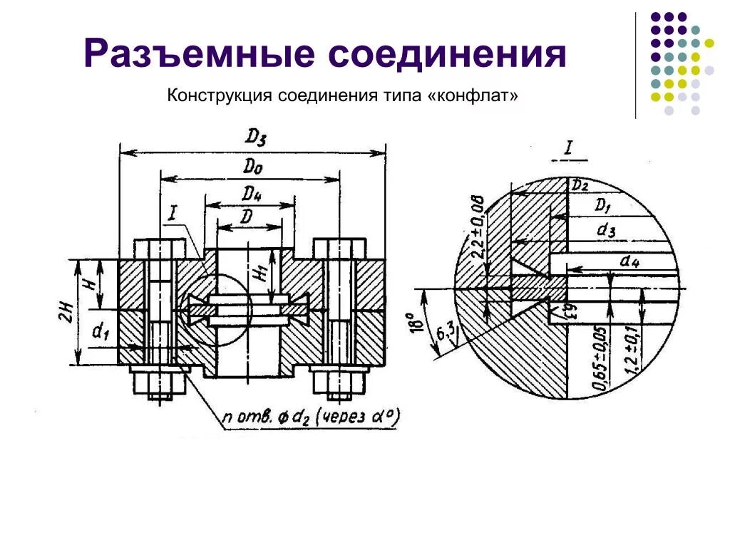 Металлические уплотнения типа конфлат. Продольно разъемная муфта чертеж. Фланцевое соединение чертеж. Разъемные вакуумные соединения. Уплотнения разъемных соединений