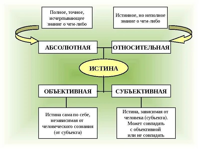 Непрерывно развивающаяся система знаний объективных законов природы