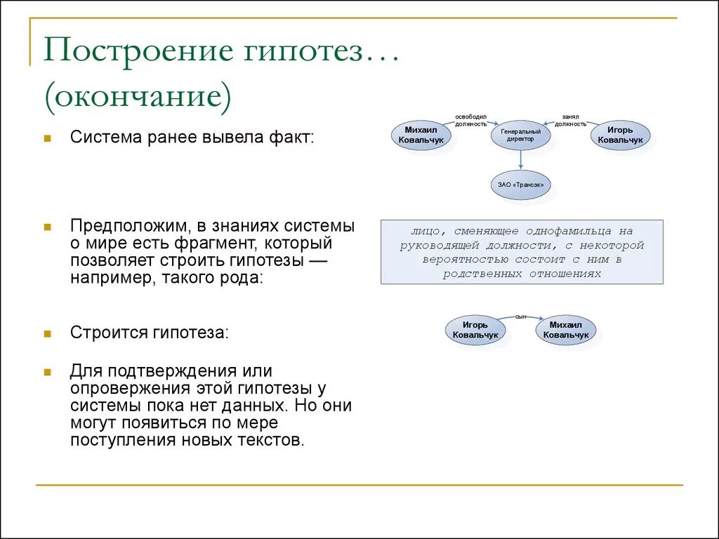 Логическое описание гипотез