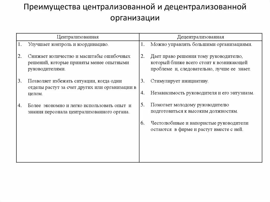 Централизованное предприятие