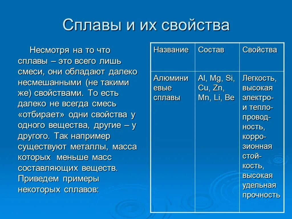 Сплавы состав свойства. Название всех сплавов. Название сплавов и их состав. 10 Сплавов и их состав.