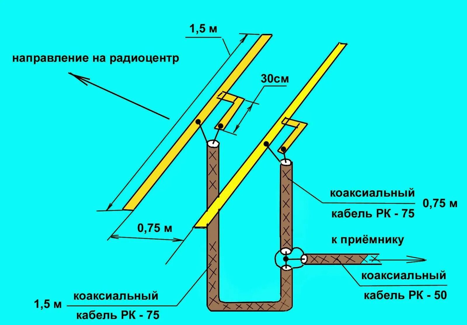 Антенна для приема ФМ диапазона 88-108 МГЦ своими руками. Антенна для радиоприемника на ФМ диапазон своими руками. Антенны ФМ диапазона для дальнего приема своими руками. Антенна для ФМ приема диапазона 88-108. Прием фм радио