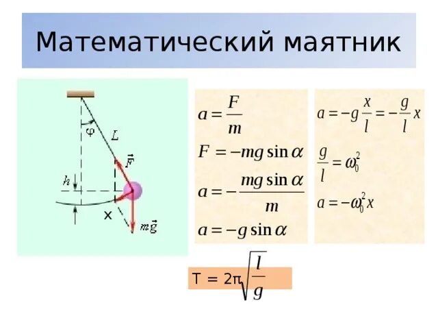 Математический маятник 11 класс. Математический маятник 11 класс