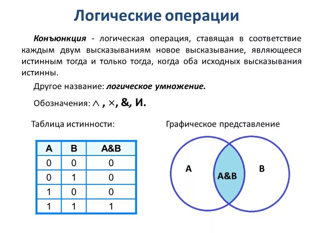 Обозначение конъюнкции. Графическое представление конъюнкции. Логические операции только и только тогда. Или логическая операция. Название логической операции.