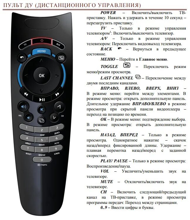 Приставка IPTV SML-282 Base. Пульт wink stb 122a. TV приставка wink Ростелеком.