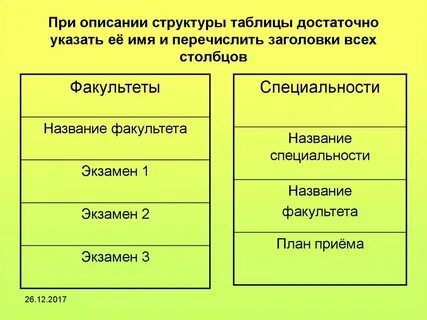 Три примера описания