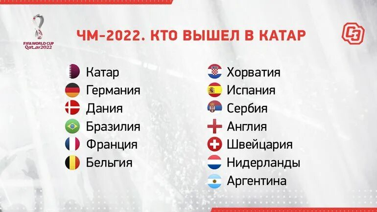 ЧМ 2022 жеребьевка финального турнира. Участники ЧМ.