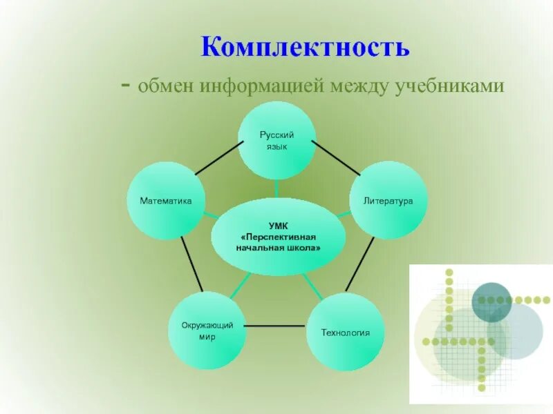Изучение предметов 3 класса