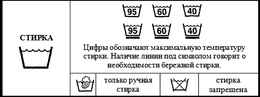 Знак стирка в стиральной