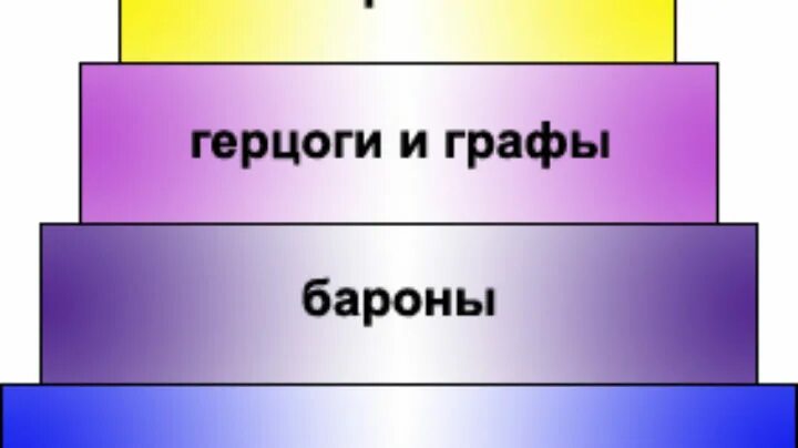 Иерархия в европе. Феодальная лестница схема. Феодальная иерархия лестница. Ступени феодально-иерархической лестницы.