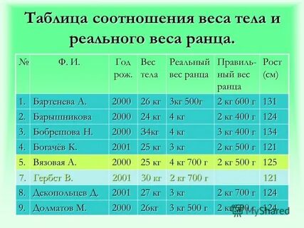 Вес здоровья