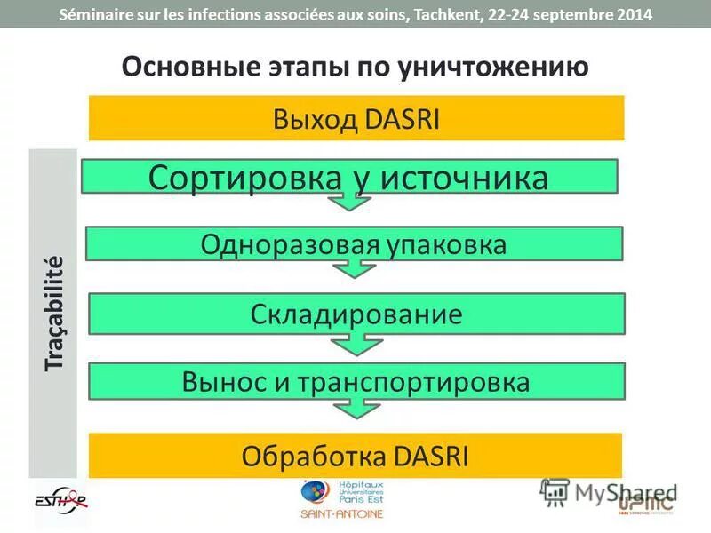 этапы травли