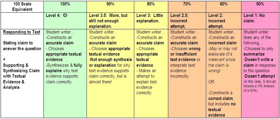 Textual referencing в английском языке. Textual equivalence примеры. Таблица incorrectly correctly. Levels of equivalents examples.