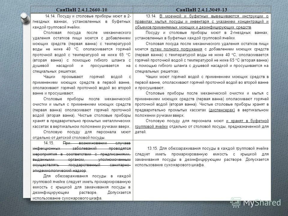 Санпин как посуду мыть. Мытье и обработка игрушек в детском саду по САНПИН. Правила мытья посуды САНПИН. САНПИН мытье игрушек. САНПИН обработка игрушек в детском саду.