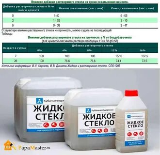 Жидкое стекло инструкция