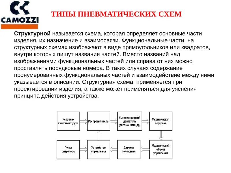 Схема организации закупок
