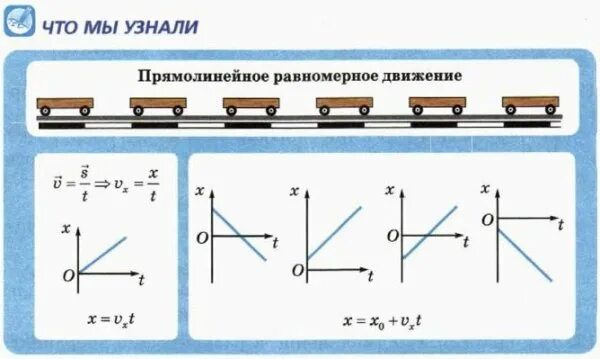 Равномерные рисунки. Равномерное прямолинейное движение примеры. Равномерное прямолинейное движение формулы 7 класс. Пример формул для равномерного движения. Равномерное прямолинейное движение рисунок.