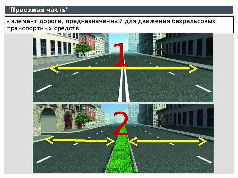 Полосы и части дороги. Общие положения ПДД. Общие положения проезжая часть. Полоса движения. Элементы дороги.