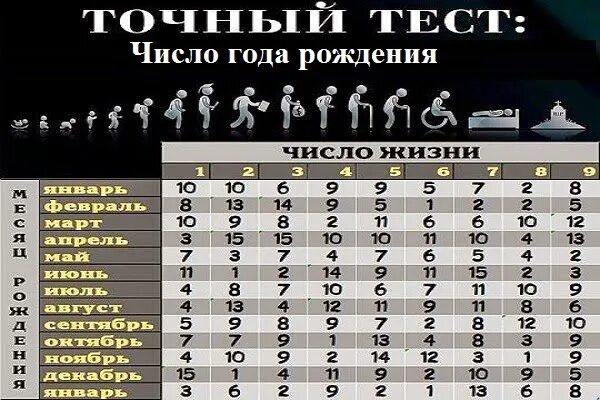 Узнать в каком году родился. Число рождения. Счастливые числа рождения. Удачные даты рождения. Счастливые числа по дате рождения.