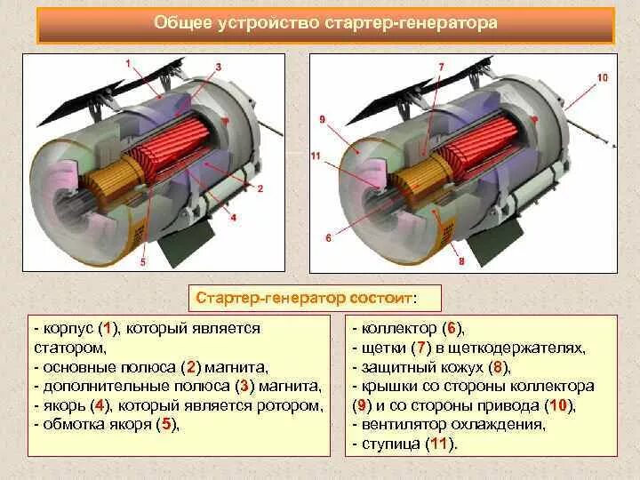 Устройство стартер генератора. Стартер генератор бмп 2. Стартер генератор устройство и принцип работы. Стартер ваз 2114 в разрезе. Стартер генератор устройство и принцип работы.