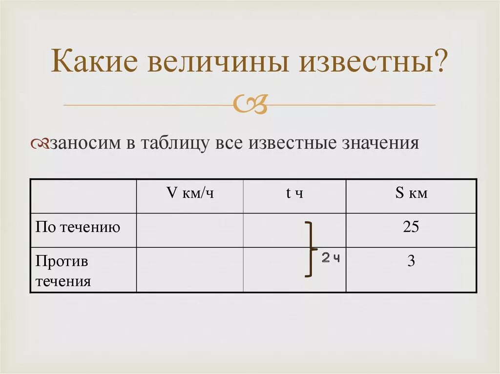 Какие величины. Известные величины это. Решение задач с помощью рациональных уравнений. Какие величины тебе известны. G какая величина