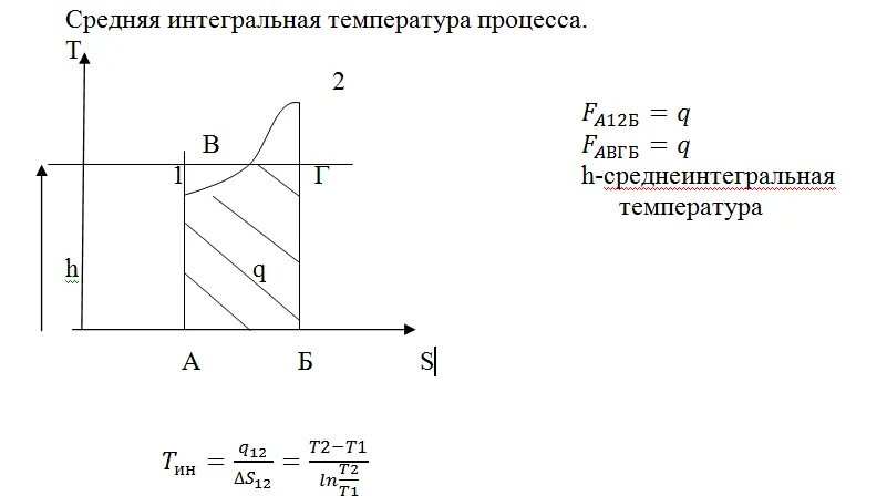 Термодинамическая температура идеального газа. .Процессы в PV, TS, HS – диаграммах. PV диаграмма термодинамика. График термодинамический процесс p v и t s. PV И TS диаграммы термодинамических процессов.