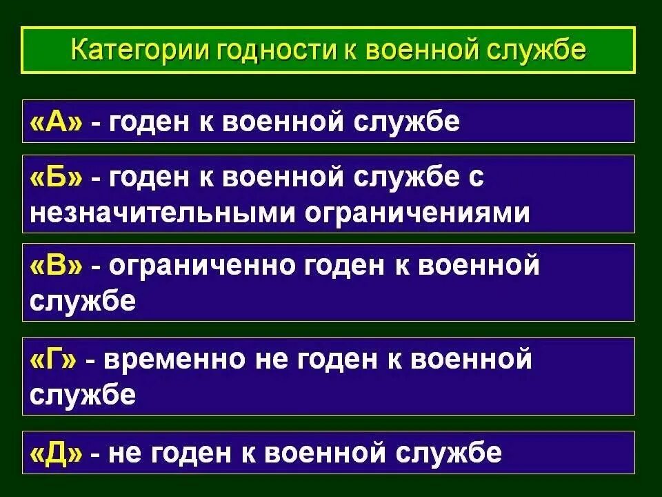 Б военкомат что значит. Категории годности к воинской службе. Категории годных к военной службе. Категория годности к военной службе b. Категории годности в армии РФ.