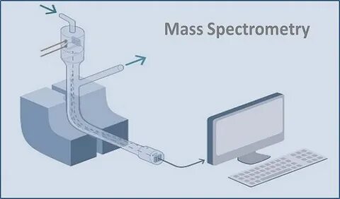 Mass spectrometry