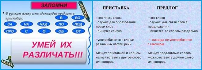 Отличать приставка. Отличие приставки от предлога. Как различить приставки и предлоги. Как отличить приставку от предлога. Как отличить приставку от предлога 3 класс правило.