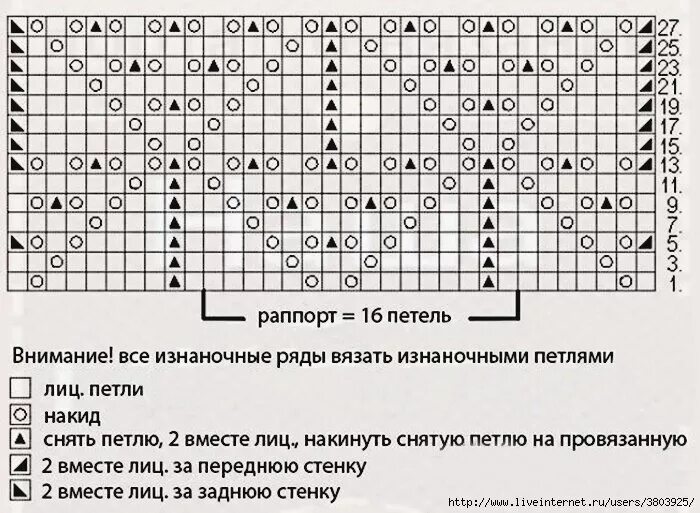 Вязание палантина спицами схемы и описание. Схема ажурной вязки спицами для палантина. Вязание спицами палантина ажурного схемы. Схема вязания палантина спицами из мохера. Красивые палантины спицами схемы