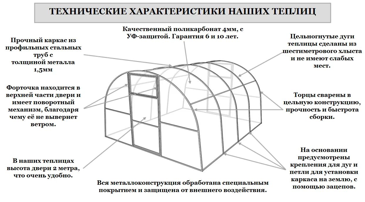 Сколько теплице