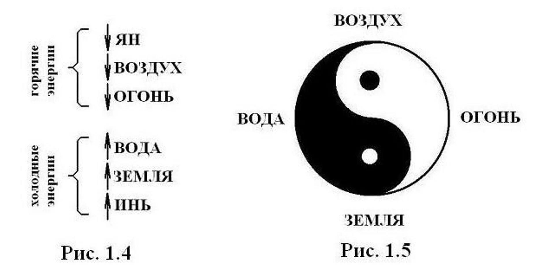 Воздух какой элемент. Аристотель вода земля огонь воздух. учение о четырех стихиях. 4 элемента вода земля огонь воздух. стихии.