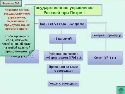 Высший орган управления пришедший на смену