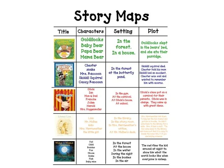 The plot of the story is. Story map. character plot setting. setting of the story. characters setting plot stories for kids.