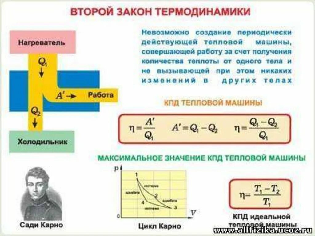 Термодинамика физика формулы 10. Второй закон термодинамики формула. 2 Закон термодинамики формулировка и формула. Формула второго закона термодинамики. Формулировка II закона термодинамики:.