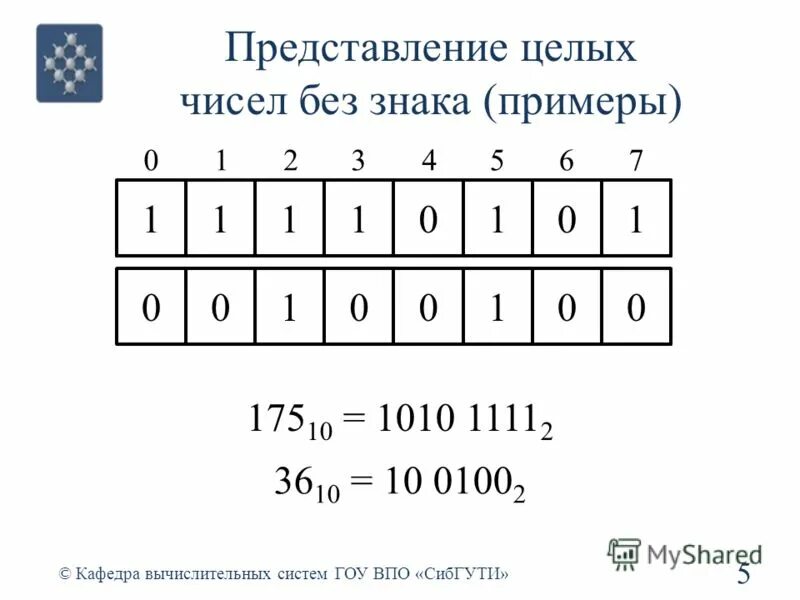 Примеры символов чисел. Обозначение цифр буквами в кириллице. Цифры для маркировки. Не позиционные системы счисления примеры. Греческая непозиционная система счисления.