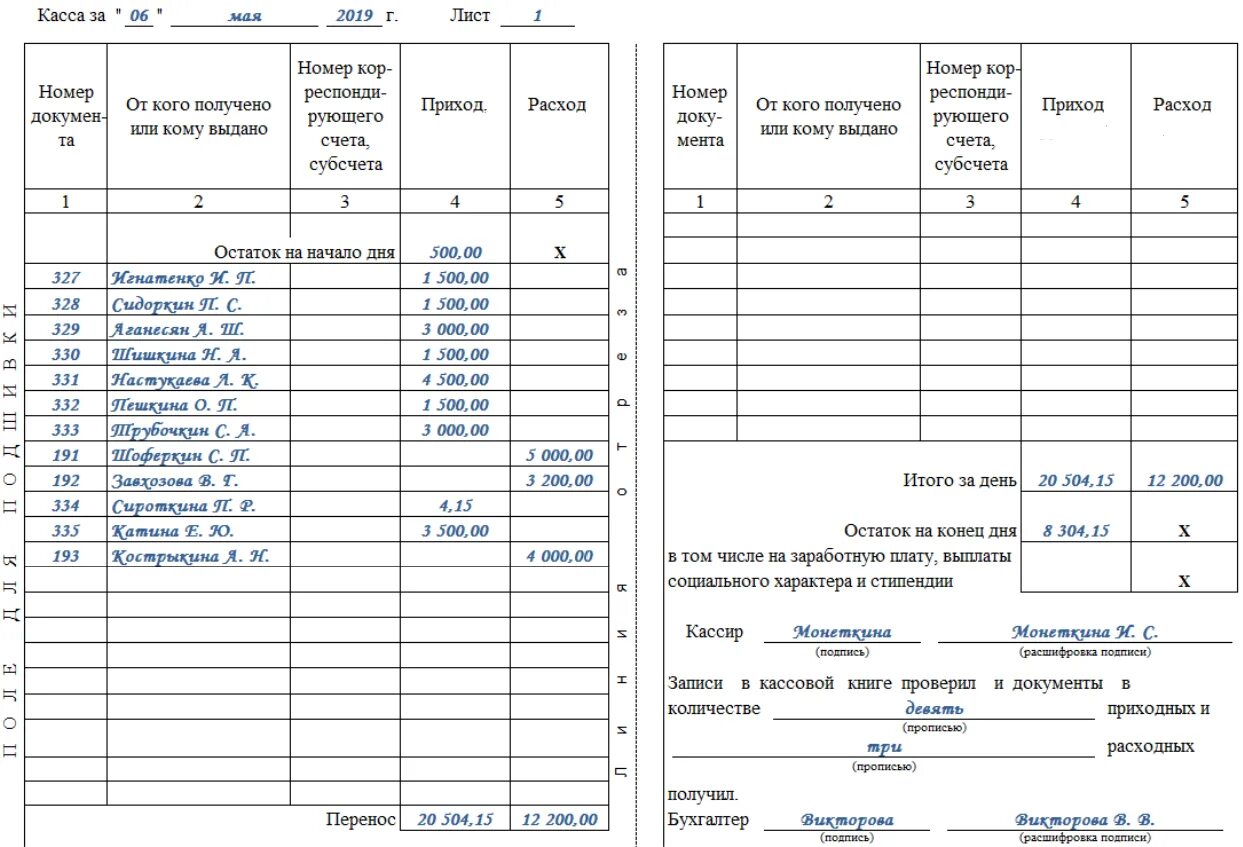 Сколько экземпляров документов. Как заполнить лист кассовой книги. Лист кассовой книги пример заполнения. Кассовая книга ко-4 образец заполнения. Образец кассовой книги заполненной.