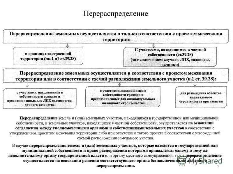 Реализация муниципального имущества. Перераспределение земельных участков. Перераспределение между земельными участками. Cjukfitybt j gththfcghtltktybb PTV exfcnrjd. Перераспределение земельного участка пример.