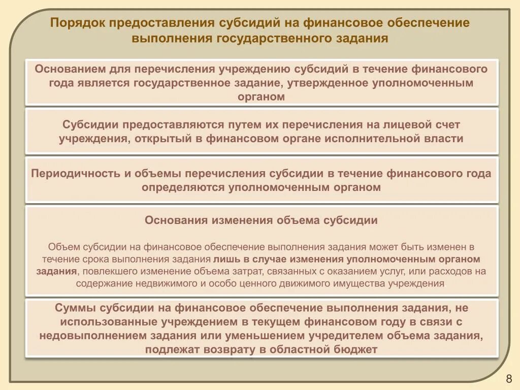 Изменения в порядок предоставления субсидий