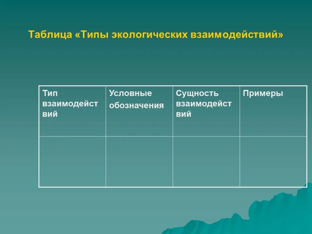 Загрязнение атмосферы пути решения проблемы. Типы экологических взаимодействий таблица. Таблица по типу экологического взаимодействия. Загрязнение источник загрязнения последствия. Таблица источники загрязнения последствия загрязнения.